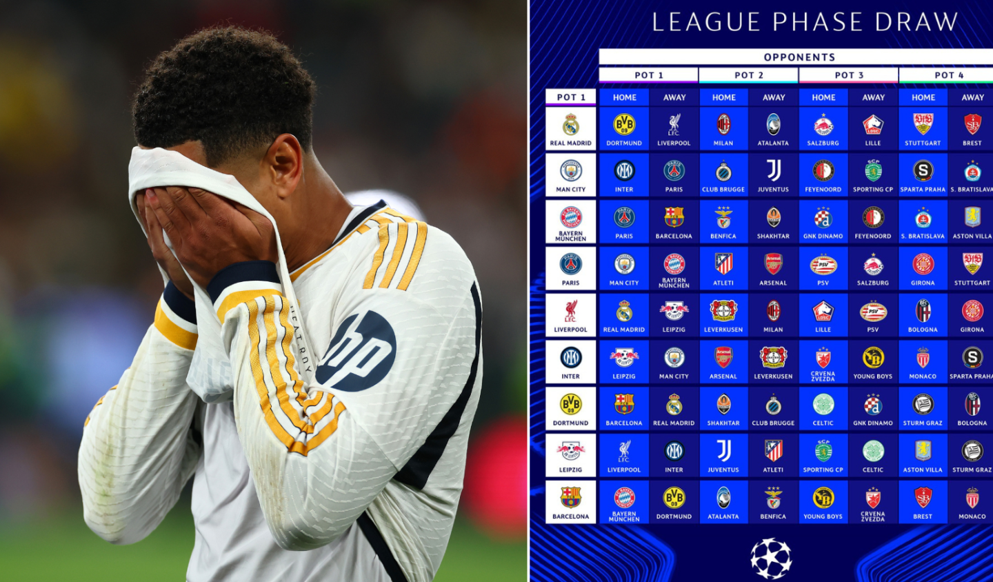 Champions League league phase fixtures by team